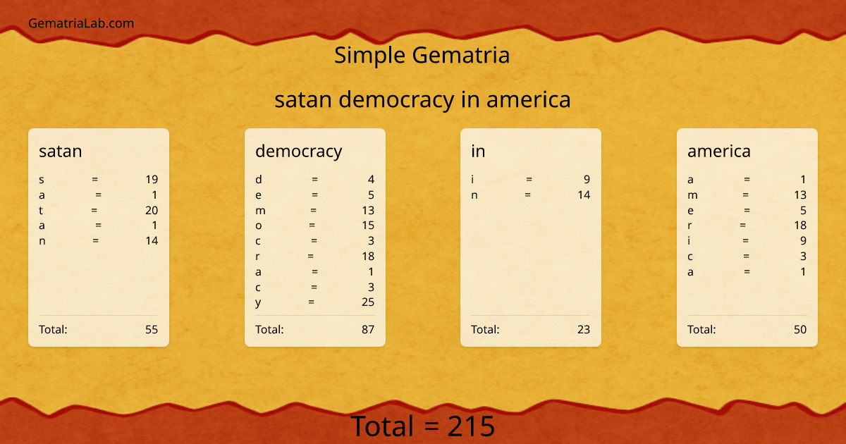 satan democracy in america in simple Gematria